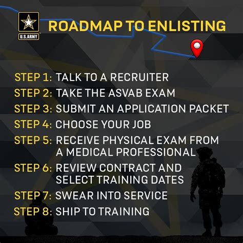 can i join the military without a green card|US Army’s Policies on Enlisting Non.